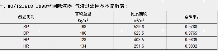 絲網除沫器SP DP HP HR HT型技術參數